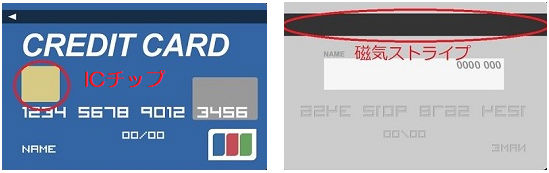 クレジットカードICチップと磁気ストライプ説明画像