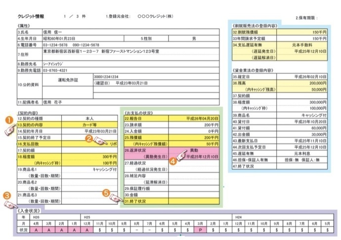 信用情報報告書説明画像