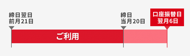 口座振替支払い説明画像