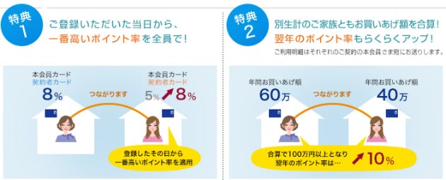 つながります説明画像