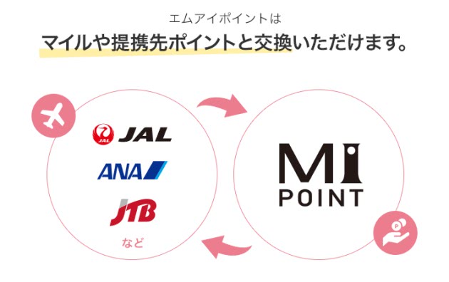 JAL・ANAマイル相互交換画像