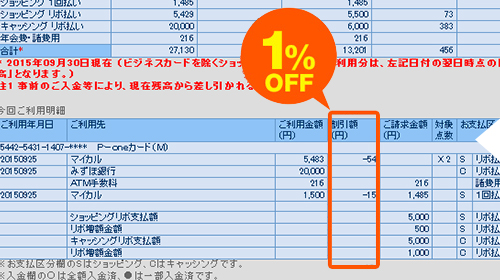 カード代金1％自動割引説明画像
