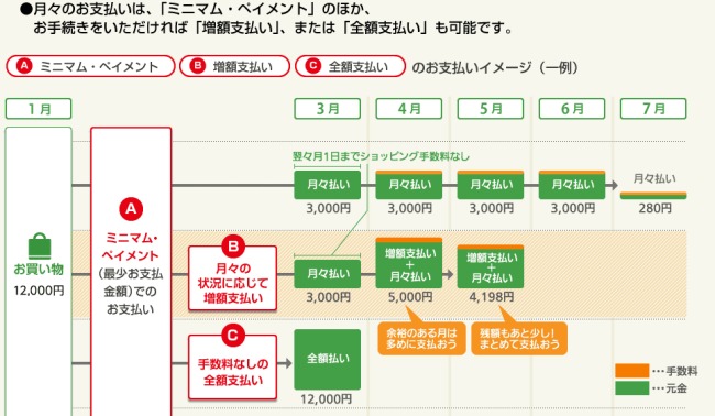 支払い自由型説明画像