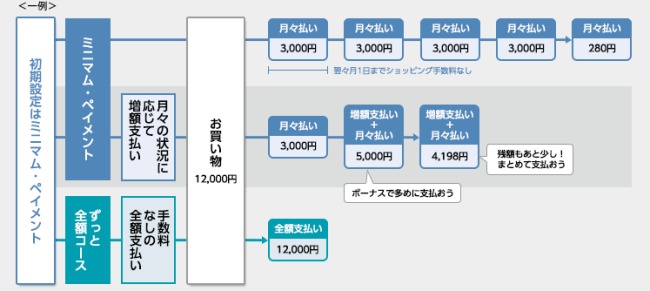 ずっと全額コースへ変更の説明画像