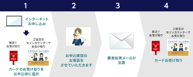 セゾンカードインターナショナルカード発行の流れ説明画像