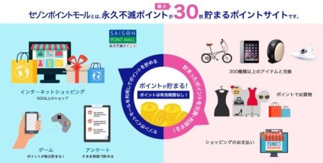 セゾンポイントモール画像