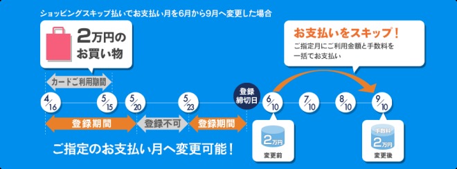 スキップ払い説明画像