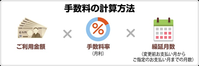 スキップ払いの手数料説明画像
