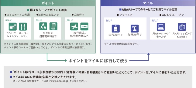メンバーシップリワードポイント説明画像