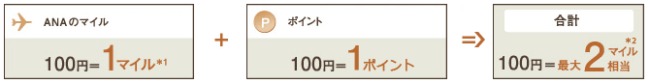 ポイント2重取り説明画像