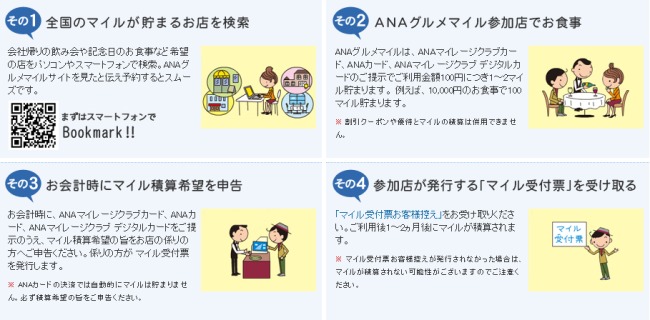 グルメマイル利用説明画像