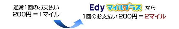 Edyマイルプラス店利用時ポイント2重取り説明画像