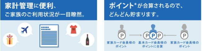家族カードポイント獲得説明画像