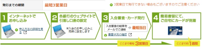 ANA学生カード最短3営業日発行の流れ説明画像
