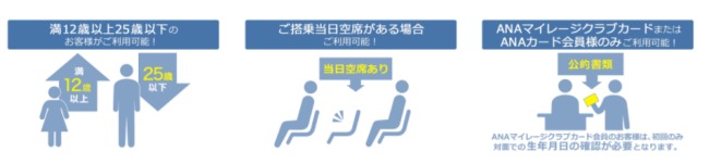 スマートU25説明画像