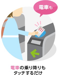 PASMO利用方法説明画像