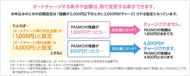 PASMOオートチャージ説明画像