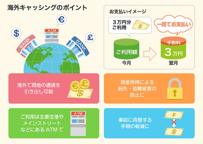 海外キャッシング利用説明画像