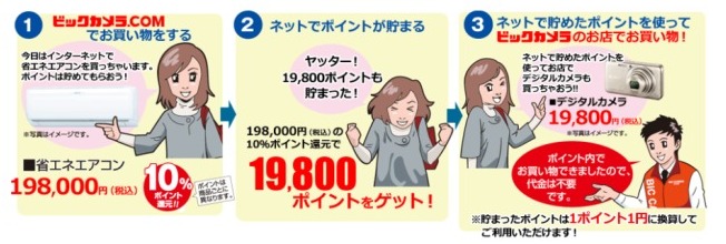 ネットショップで獲得ポイントを実店舗でも利用可能説明画像