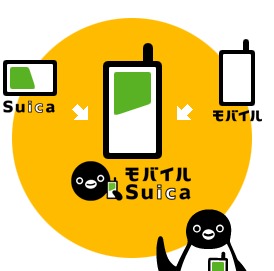 モバイルSuica説明画像