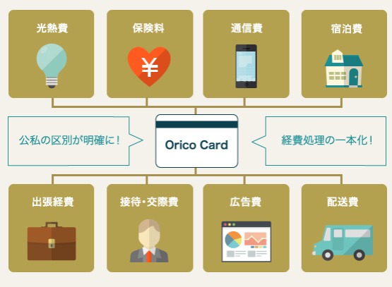 経費管理一元化説明画像