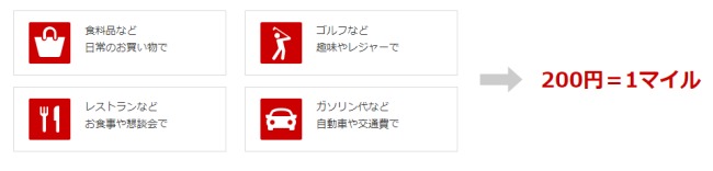 JALカードnaviマイル付与詳細説明画像