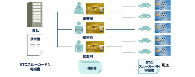 ETC複数枚使用可能説明画像