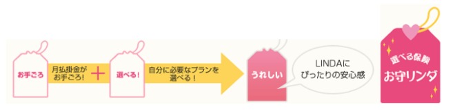 お守リンダ説明画像