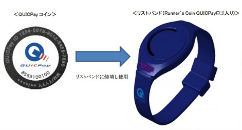 コイン型QUICPay画像