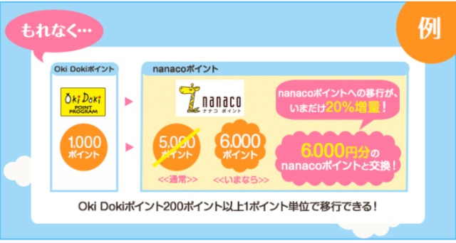 nanacoポイント交換レートアップ説明画像