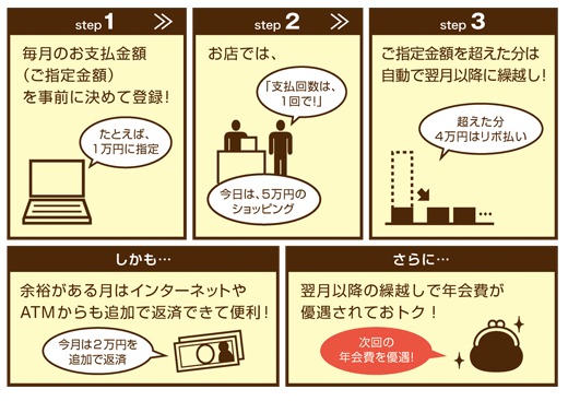 楽Ｐａｙ説明画像