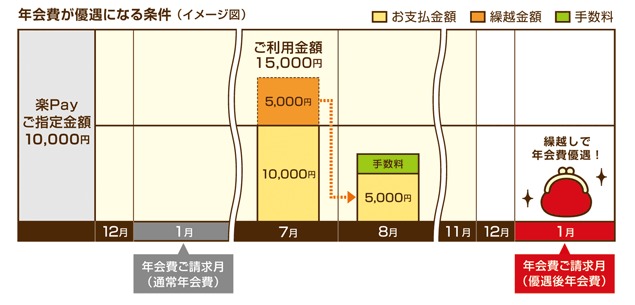 楽Ｐａｙ利用説明画像