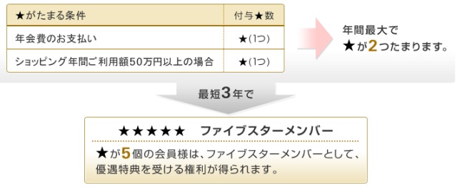 プレミアムBONUS説明画像