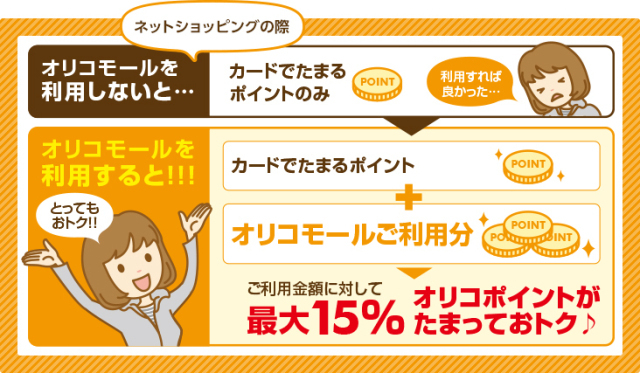 オリコモール活用還元率説明画像