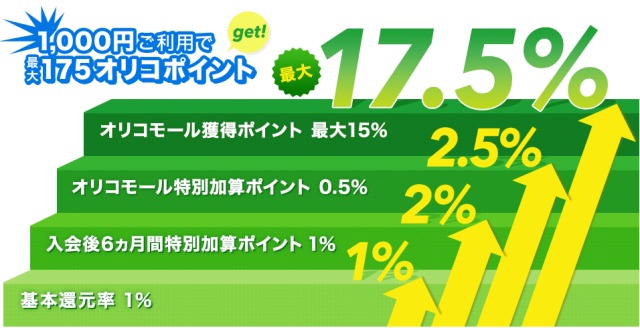 オリコモール活用最大17%還元説明画像