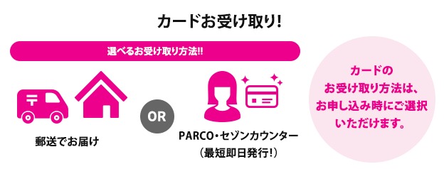 PARCO(パルコ)カード発行の流れ説明画像