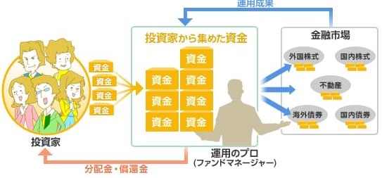 投資信託説明画像