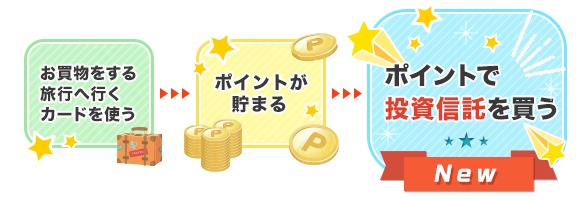 楽天ポイントで投資信託購入できる説明画像