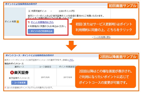初回サンプルと2回目以降のポイント買い付け説明画像