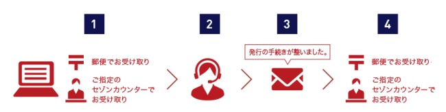 カード発行の流れ説明画像