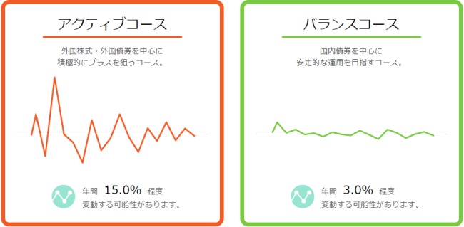 セゾンポイント運用アクティブコースとバランスコース説明画像