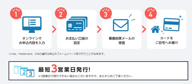 学生専用ライフカード最短3営業日発行手続きの流れ説明画像