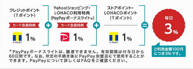 オンラインショッピングポイント3倍説明画像