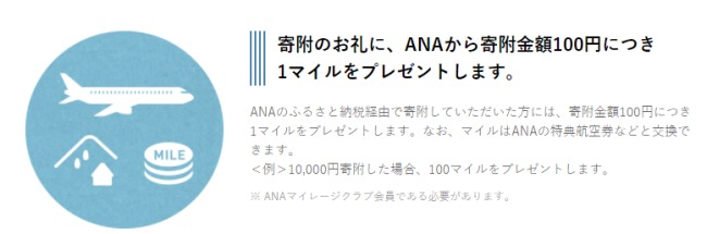 寄付100円ごとに1マイル貯まる説明画像