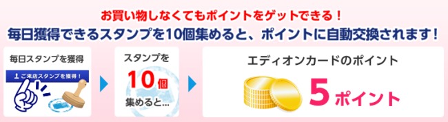 セディナポイントモール来店スタンプ説明画像