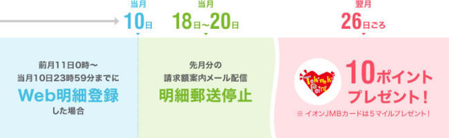 Web明細登録で毎月10ポイント説明画像