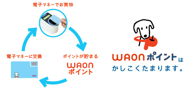 WAON利用説明画像