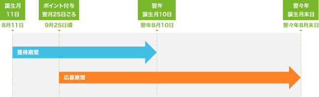 有効期限説明画像