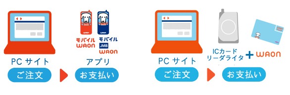 WAONオンライン決済利用説明画像