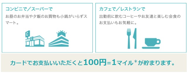 100円につき1マイル貯まる説明画像